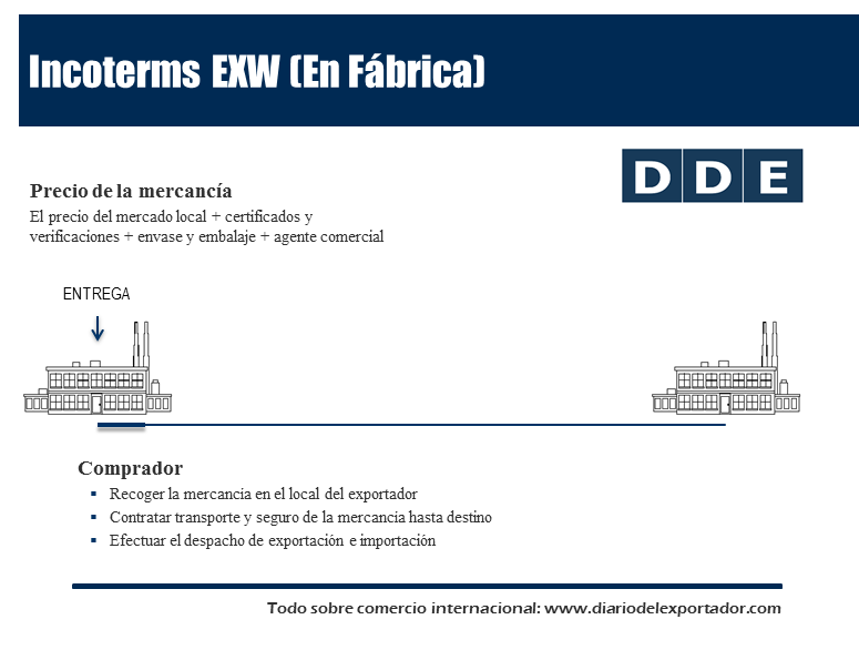 EXW